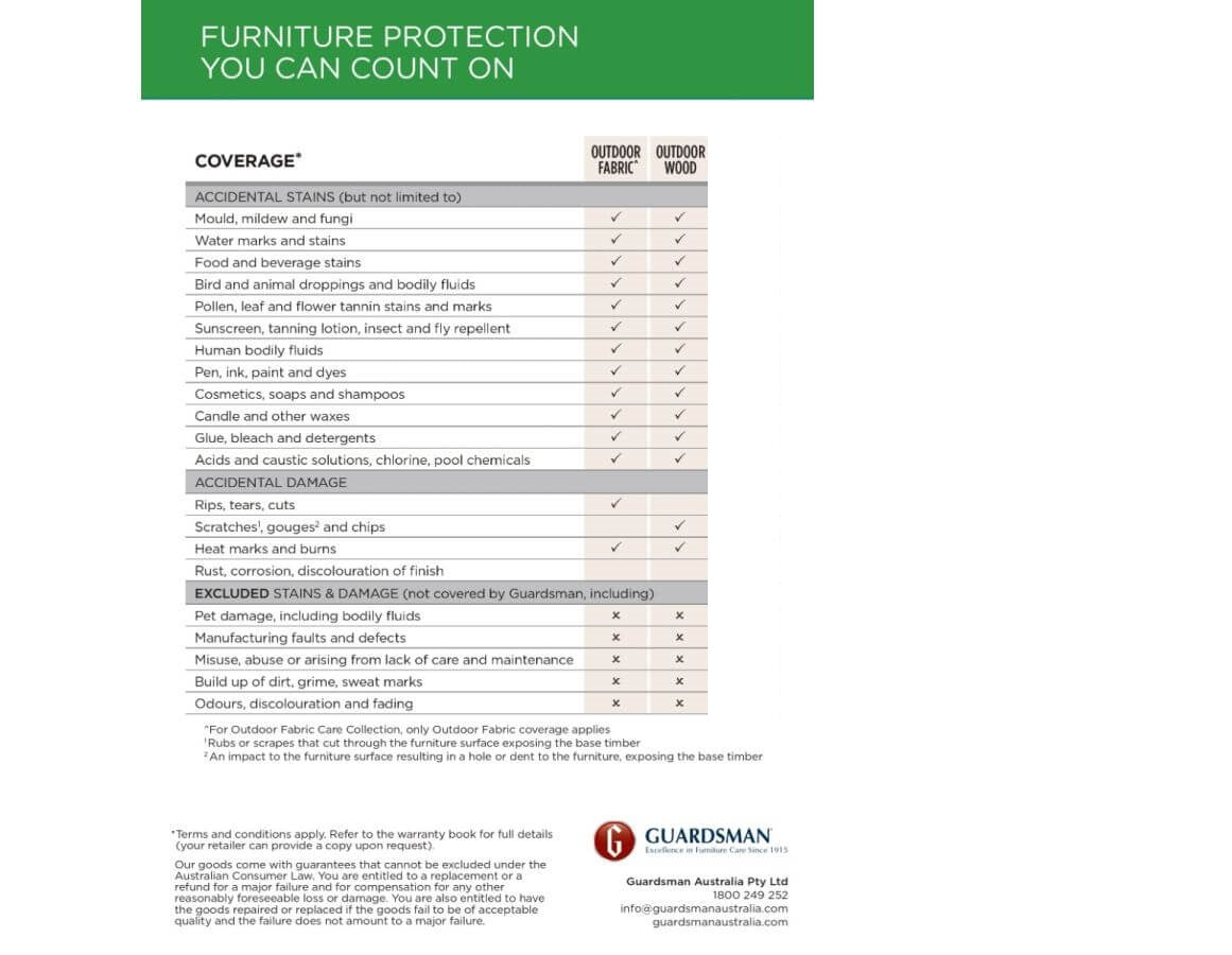 Guardsman Outdoor Care Collection - The Furniture Shack