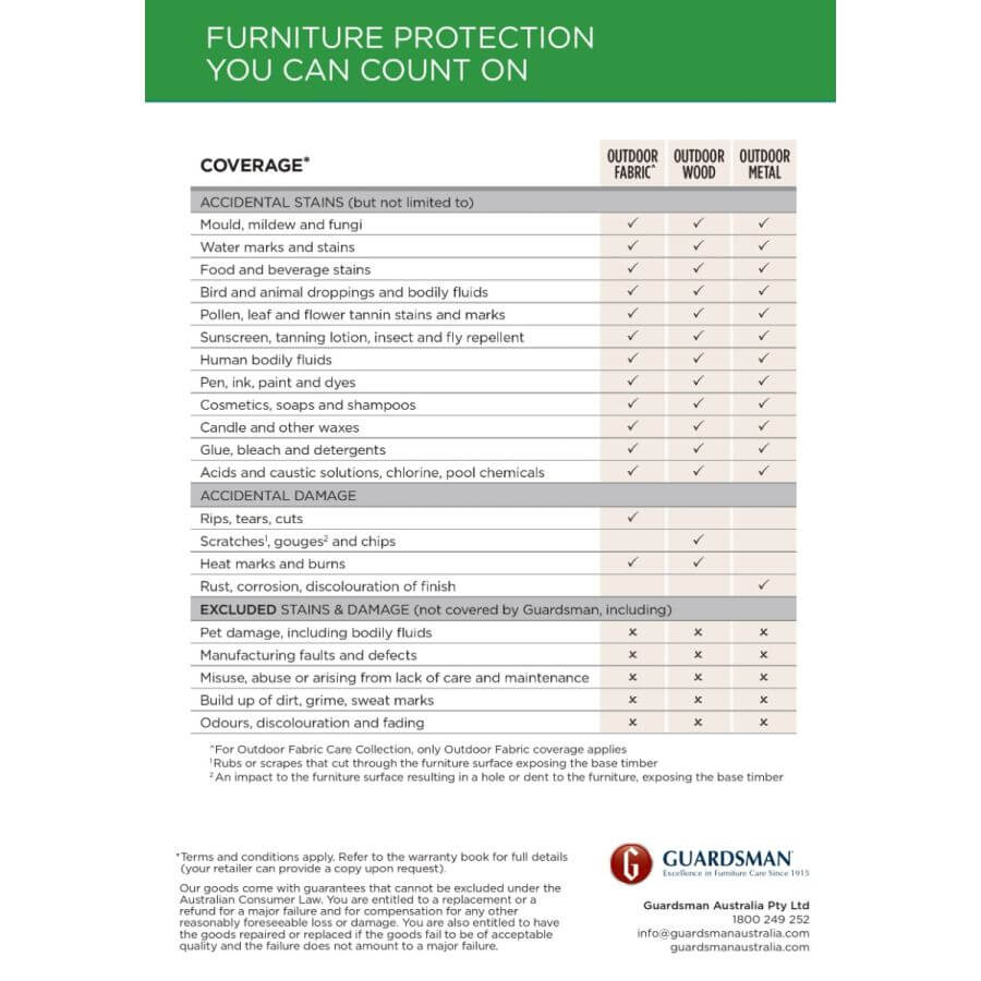 Guardsman Outdoor Care Collection The Furniture Shack